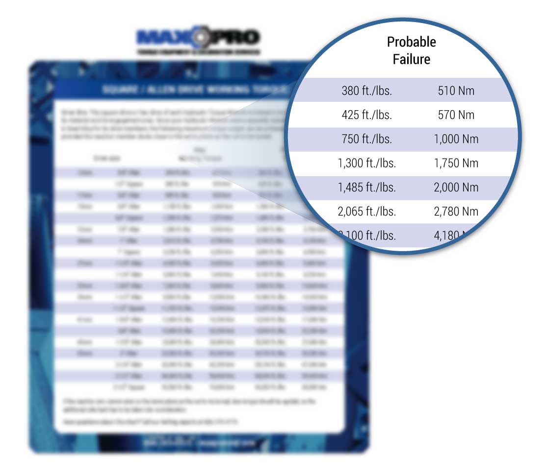 Allen Drive Working Torque Sheet